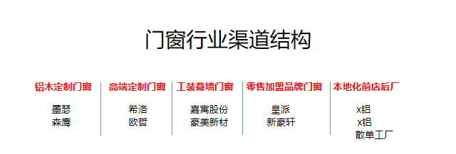 警惕！門窗行業(yè)流量池已悄悄轉(zhuǎn)變_3