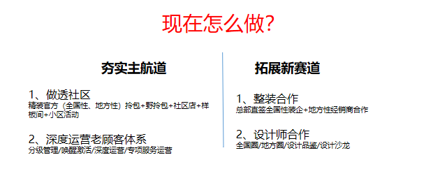 警惕！門窗行業(yè)流量池已悄悄轉(zhuǎn)變_5