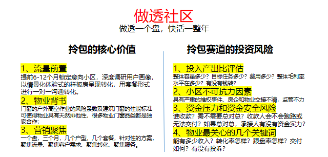 警惕！門窗行業(yè)流量池已悄悄轉(zhuǎn)變_6