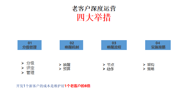 警惕！門窗行業(yè)流量池已悄悄轉(zhuǎn)變_9
